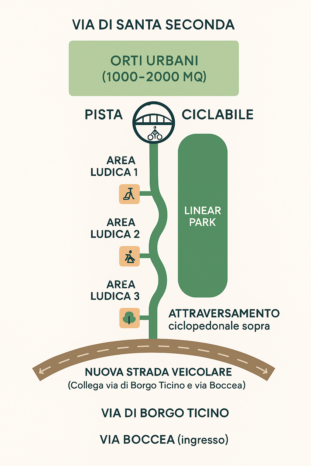 Percorso ciclabile in parco urbano